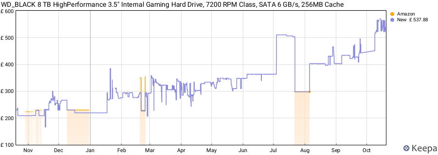 WD_BLACK 8 TB HighPerformance 3.5" Internal Gaming Hard Drive, 7200 RPM Class, SATA 6 GB/s, 256MB Cache price history (last 12 months)