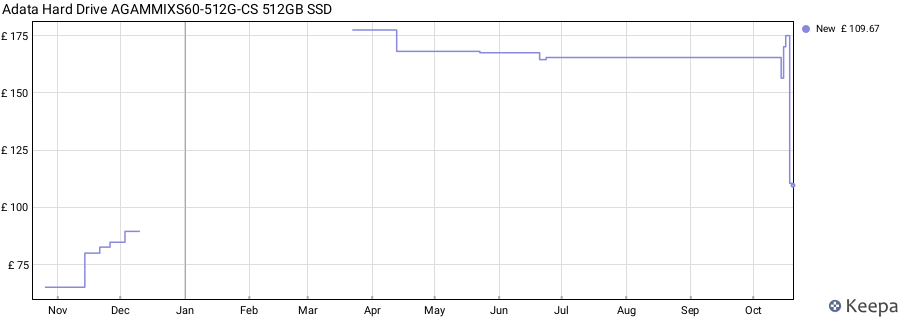 Adata Hard Drive AGAMMIXS60-512G-CS 512GB SSD price history (last 12 months)
