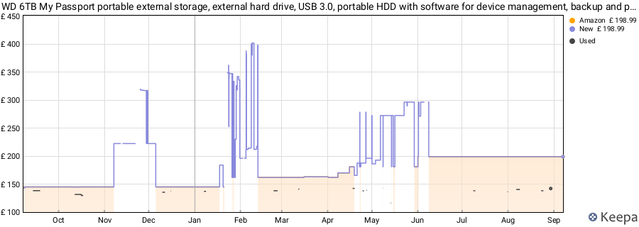 WD 6TB My Passport portable external storage, external hard drive, USB 3.0, portable HDD with software for device management, backup and password protection, works with PC, Xbox &Playstation, Blue price history (last 12 months)