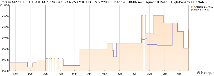 Corsair MP700 PRO SE 4TB M.2 PCIe Gen5 x4 NVMe 2.0 SSD – M.2 2280 – Up to 14,000MB/sec Sequential Read – High-Density TLC NAND – Black price history (last 12 months)