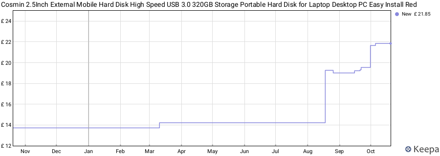Cosmin 2.5Inch External Mobile Hard Disk High Speed USB 3.0 320GB Storage Portable Hard Disk for Laptop Desktop PC Easy Install Red price history (last 12 months)