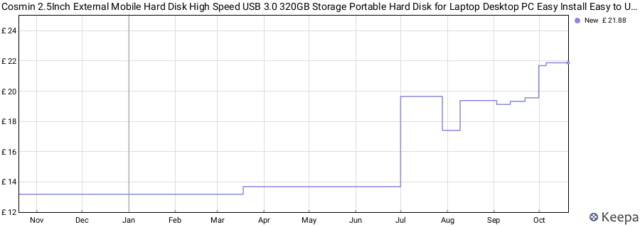 Cosmin 2.5Inch External Mobile Hard Disk High Speed USB 3.0 320GB Storage Portable Hard Disk for Laptop Desktop PC Easy Install Easy to Use Blue price history (last 12 months)