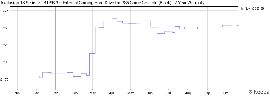 Avolusion T8 Series 8TB USB 3.0 External Gaming Hard Drive for PS5 Game Console (Black) - 2 Year Warranty price history (last 12 months)