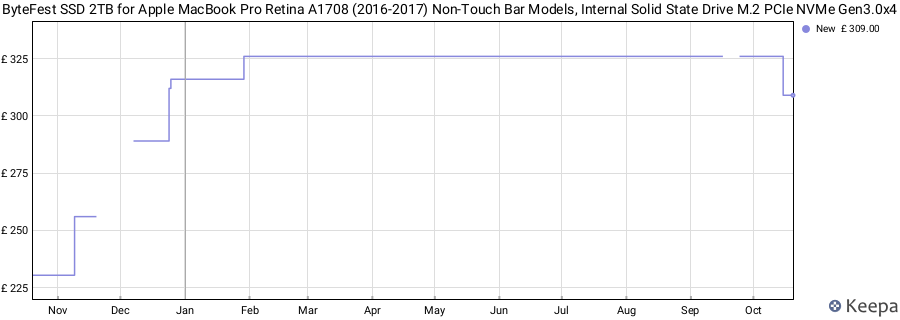 ByteFest SSD 2TB for Apple MacBook Pro Retina A1708 (2016-2017) Non-Touch Bar Models, Internal Solid State Drive M.2 PCIe NVMe Gen3.0x4 price history (last 12 months)