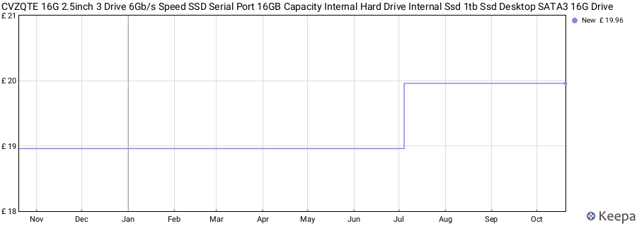 CVZQTE 16G 2.5inch 3 Drive 6Gb/s Speed SSD Serial Port 16GB Capacity Internal Hard Drive Internal Ssd 1tb Ssd Desktop SATA3 16G Drive price history (last 12 months)