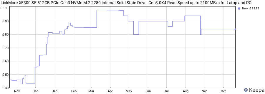 LinkMore XE300 SE 512GB PCIe Gen3 NVMe M.2 2280 Internal Solid State Drive, Gen3.0X4 Read Speed up to 2100MB/s for Latop and PC price history (last 12 months)
