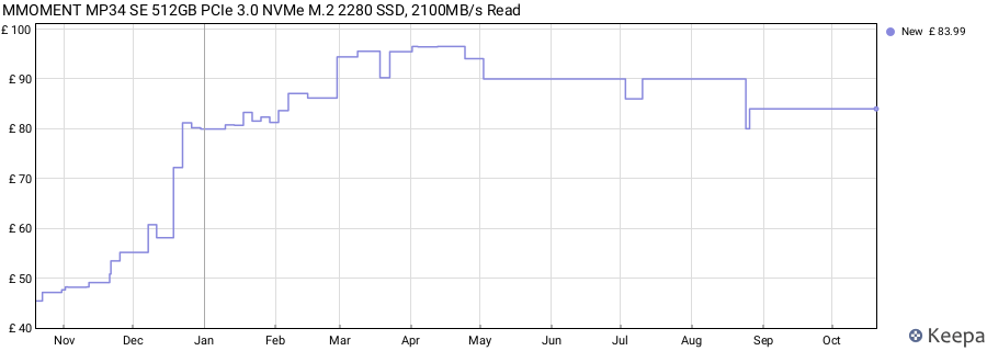 MMOMENT MP34 SE 512GB PCIe 3.0 NVMe M.2 2280 SSD, 2100MB/s Read price history (last 12 months)