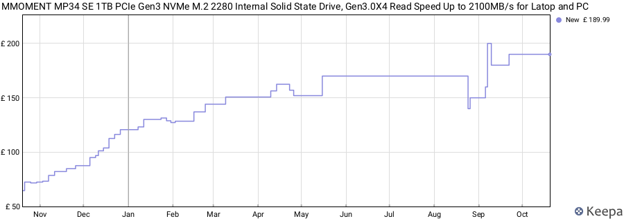 MMOMENT MP34 SE 1TB PCIe Gen3 NVMe M.2 2280 Internal Solid State Drive, Gen3.0X4 Read Speed Up to 2100MB/s for Latop and PC price history (last 12 months)
