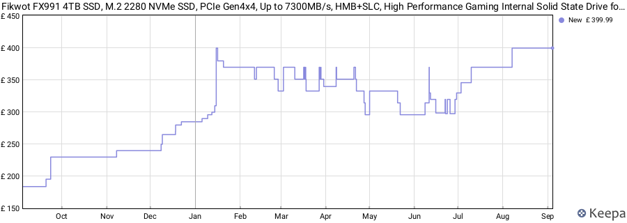 Fikwot FX991 4TB SSD, M.2 2280 NVMe SSD, PCIe Gen4x4, Up to 7300MB/s, HMB+SLC, High Performance Gaming Internal Solid State Drive for PS5, Laptops, Desktop(PC) price history (last 12 months)