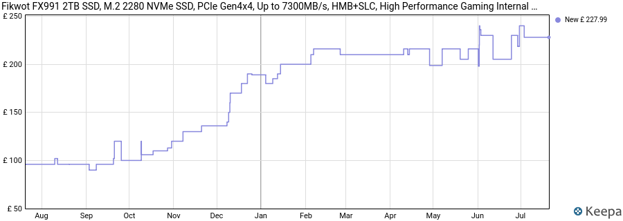 Fikwot FX991 2TB SSD, M.2 2280 NVMe SSD, PCIe Gen4x4, Up to 7300MB/s, HMB+SLC, High Performance Gaming Internal Solid State Drive for PS5, Laptops, Desktop(PC) price history (last 12 months)