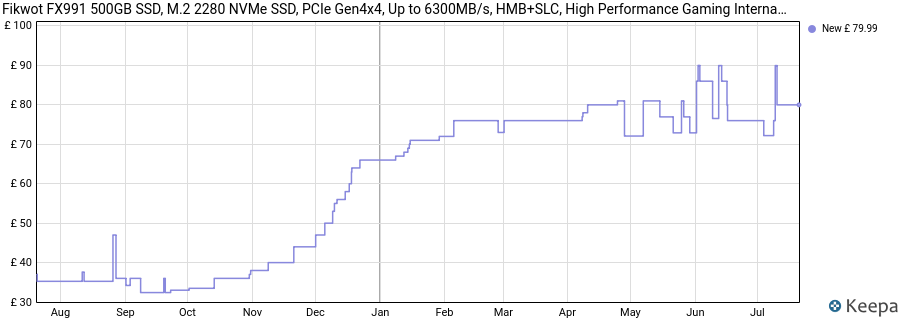 Fikwot FX991 500GB SSD, M.2 2280 NVMe SSD, PCIe Gen4x4, Up to 6300MB/s, HMB+SLC, High Performance Gaming Internal Solid State Drive for PS5, Laptops, Desktop(PC) price history (last 12 months)