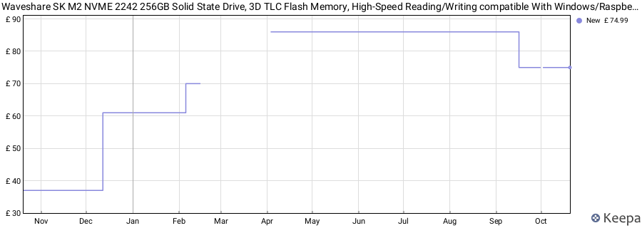 Waveshare SK M2 NVME 2242 256GB Solid State Drive, 3D TLC Flash Memory, High-Speed Reading/Writing compatible With Windows/Raspberry Pi OS/CentOS/Ubuntu/Linux,for Laptop/Desktop/All-in-one Machine... price history (last 12 months)