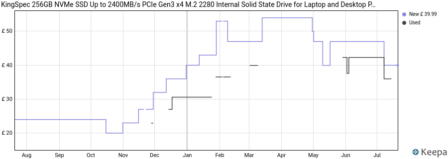 KingSpec 256GB NVMe SSD Up to 2400MB/s PCIe Gen3 x4 M.2 2280 Internal Solid State Drive for Laptop and Desktop PC price history (last 12 months)