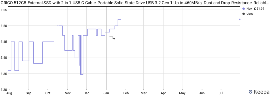 ORICO 512GB External SSD with 2 in 1 USB C Cable, Portable Solid State Drive USB 3.2 Gen 1 Up to 460MB/s, Dust and Drop Resistance, Reliable Storage for USB-C Smartphone, PC, Tablet, Labtop - M25PRO price history (last 12 months)