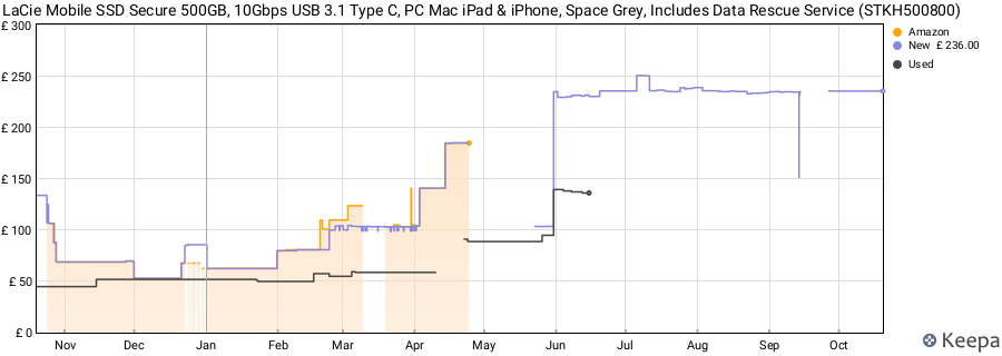 LaCie Mobile SSD Secure 500GB, 10Gbps USB 3.1 Type C, PC Mac iPad & iPhone, Space Grey, Includes Data Rescue Service (STKH500800) price history (last 12 months)