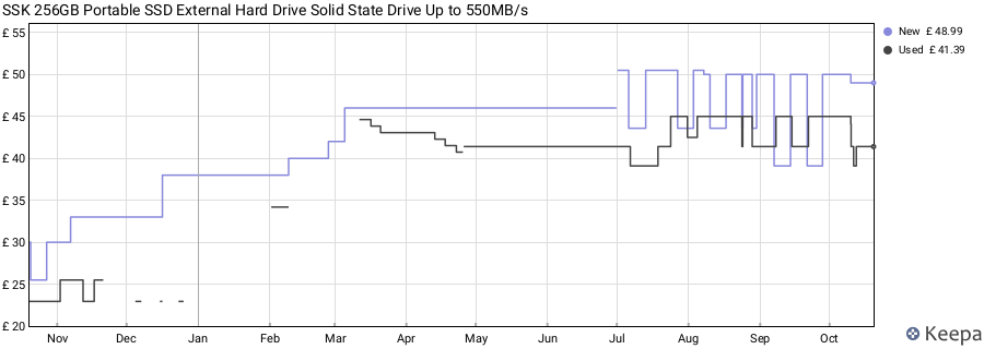 SSK 256GB Portable SSD External Hard Drive Solid State Drive Up to 550MB/s price history (last 12 months)