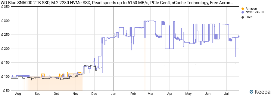 WD Blue SN5000 2TB SSD, M.2 2280 NVMe SSD, Read speeds up to 5150 MB/s, PCIe Gen4, nCache Technology, Free Acronis True Image data migration software, Internal solid state drive. price history (last 12 months)
