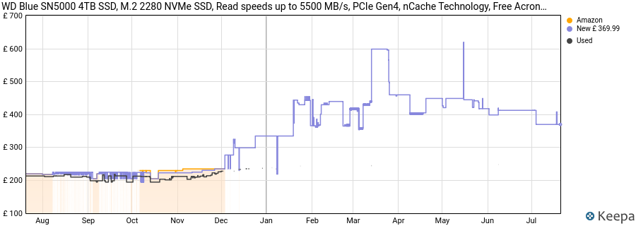 WD Blue SN5000 4TB SSD, M.2 2280 NVMe SSD, Read speeds up to 5500 MB/s, PCIe Gen4, nCache Technology, Free Acronis True Image data migration software, Internal solid state drive. price history (last 12 months)