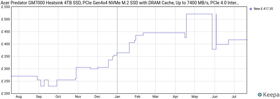 Acer Predator GM7000 Heatsink 4TB SSD, PCIe Gen4x4 NVMe M.2 SSD with DRAM Cache, Up to 7400 MB/s, PCIe 4.0 Internal Gaming Solid State Drive for PS5 Storage Expansion price history (last 12 months)