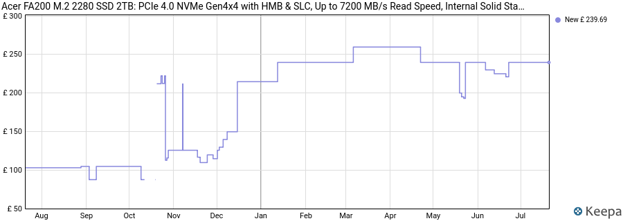 Acer FA200 M.2 2280 SSD 2TB: PCIe 4.0 NVMe Gen4x4 with HMB & SLC, Up to 7200 MB/s Read Speed, Internal Solid State Drive for Laptop, Desktop PC & PS5 Compatible price history (last 12 months)