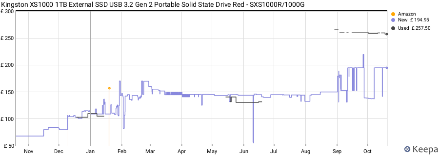 Kingston XS1000 1TB External SSD USB 3.2 Gen 2 Portable Solid State Drive Red - SXS1000R/1000G price history (last 12 months)