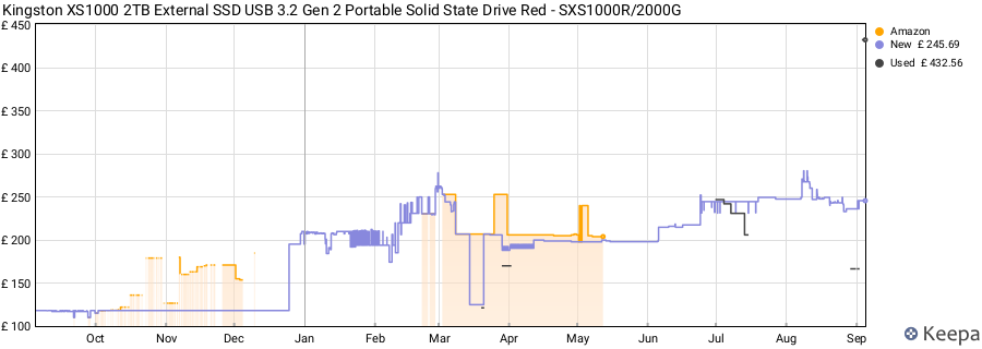 Kingston XS1000 2TB External SSD USB 3.2 Gen 2 Portable Solid State Drive Red - SXS1000R/2000G price history (last 12 months)