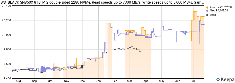 WD_BLACK SN850X 8TB, M.2 double-sided 2280 NVMe, Read speeds up to 7300 MB/s, Write speeds up to 6,600 MB/s, Gaming Expansion, PCIe Gen4 NVMe, High Performance Internal SSD, Black price history (last 12 months)