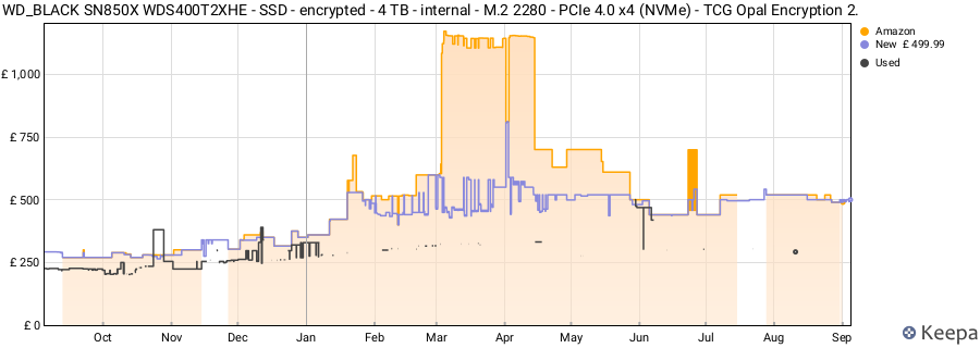 WD_BLACK SN850X WDS400T2XHE - SSD - encrypted - 4 TB - internal - M.2 2280 - PCIe 4.0 x4 (NVMe) - TCG Opal Encryption 2. price history (last 12 months)