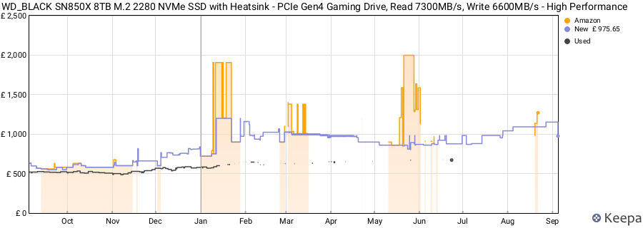 WD_BLACK SN850X 8TB M.2 2280 NVMe SSD with Heatsink - PCIe Gen4 Gaming Drive, Read 7300MB/s, Write 6600MB/s - High Performance price history (last 12 months)