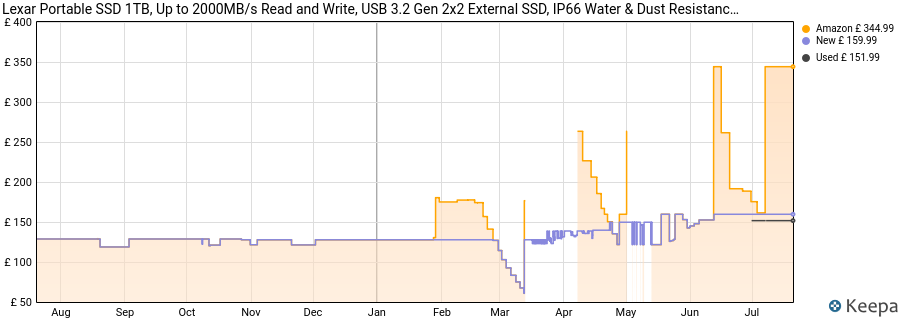 Lexar Portable SSD 1TB, Up to 2000MB/s Read and Write, USB 3.2 Gen 2x2 External SSD, IP66 Water & Dust Resistance, Compatible with Mac/PC, iPhone 15 Series, Camera price history (last 12 months)