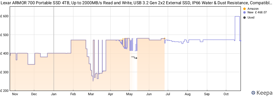 Lexar ARMOR 700 Portable SSD 4TB, Up to 2000MB/s Read and Write, USB 3.2 Gen 2x2 External SSD, IP66 Water & Dust Resistance, Compatible with Mac/PC, iPhone 15 Series, Camera price history (last 12 months)