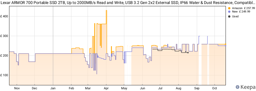 Lexar ARMOR 700 Portable SSD 2TB, Up to 2000MB/s Read and Write, USB 3.2 Gen 2x2 External SSD, IP66 Water & Dust Resistance, Compatible with Mac/PC, iPhone 15 Series, Camera price history (last 12 months)