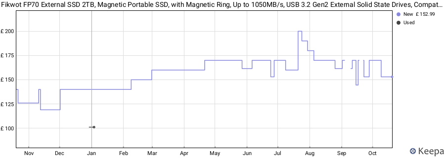 Fikwot FP70 External SSD 2TB, Magnetic Portable SSD, with Magnetic Ring, Up to 1050MB/s, USB 3.2 Gen2 External Solid State Drives, Compatible with iPhone 15/16/17 Pro, Tablets, MacBook price history (last 12 months)