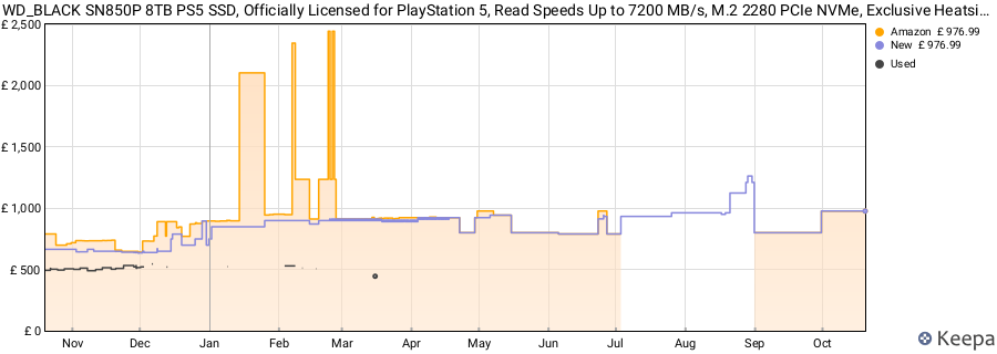WD_BLACK SN850P 8TB PS5 SSD, Officially Licensed for PlayStation 5, Read Speeds Up to 7200 MB/s, M.2 2280 PCIe NVMe, Exclusive Heatsink Design, Internal Gaming SSD price history (last 12 months)