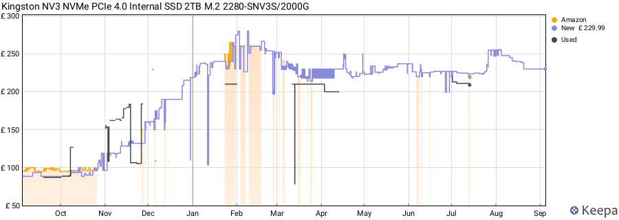 Kingston NV3 NVMe PCIe 4.0 Internal SSD 2TB M.2 2280-SNV3S/2000G price history (last 12 months)