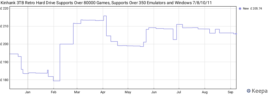 Kinhank 3TB Retro Hard Drive Supports Over 80000 Games, Supports Over 350 Emulators and Windows 7/8/10/11 price history (last 12 months)