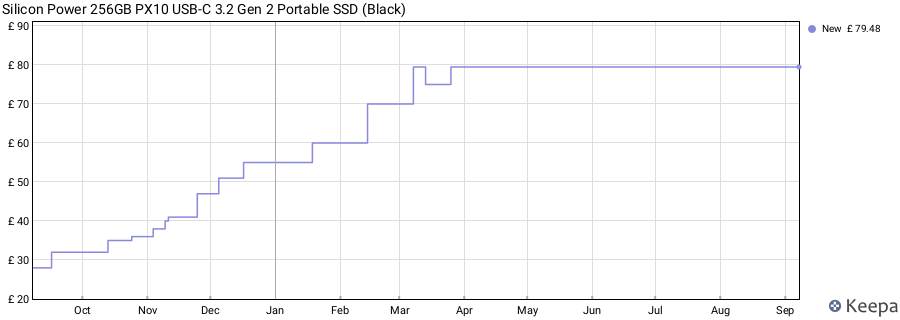 Silicon Power 256GB PX10 USB-C 3.2 Gen 2 Portable SSD (Black) price history (last 12 months)