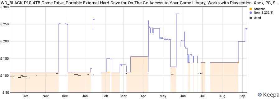 WD_BLACK P10 4TB Game Drive, Portable External Hard Drive for On-The-Go Access to Your Game Library, Works with Playstation, Xbox, PC, Save up to 150 games, Includes One Month Discord NITRO offer-PINK price history (last 12 months)