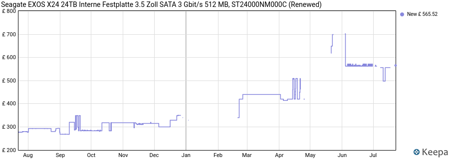 Seagate EXOS X24 24TB Interne Festplatte 3.5 Zoll SATA 3 Gbit/s 512 MB, ST24000NM000C (Renewed) price history (last 12 months)