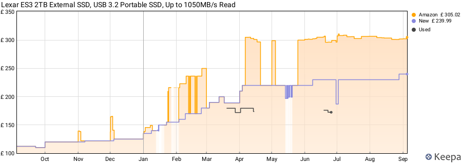 Lexar ES3 2TB External SSD, USB 3.2 Portable SSD, Up to 1050MB/s Read price history (last 12 months)