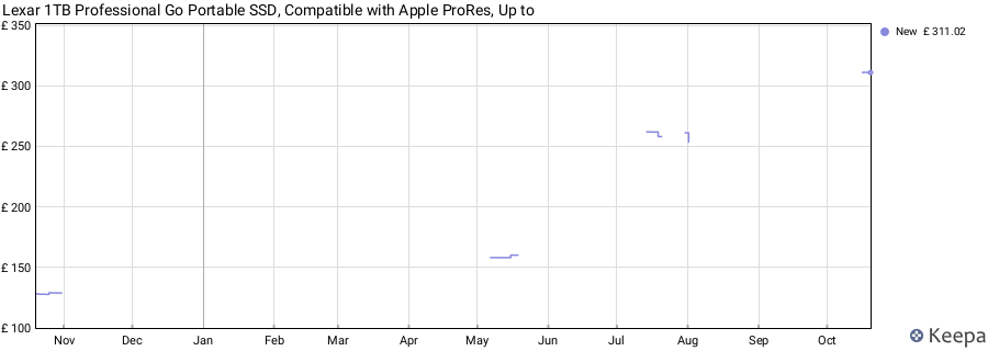 Lexar 1TB Professional Go Portable SSD, Compatible with Apple ProRes, Up to price history (last 12 months)