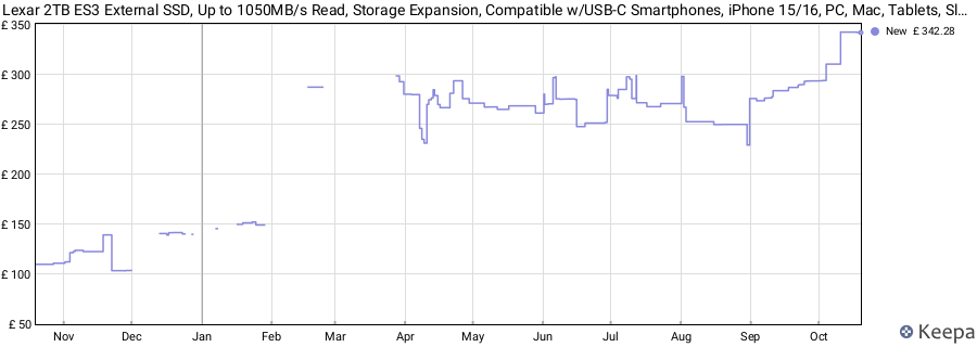 Lexar 2TB ES3 External SSD, Up to 1050MB/s Read, Storage Expansion, Compatible w/USB-C Smartphones, iPhone 15/16, PC, Mac, Tablets, Sleek & Sturdy Design, Silver (LES3XXX002T-RNSAU) price history (last 12 months)