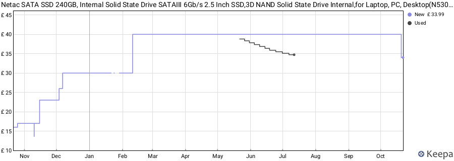 Netac SATA SSD 240GB, Internal Solid State Drive SATAIII 6Gb/s 2.5 Inch SSD,3D NAND Solid State Drive Internal,for Laptop, PC, Desktop(N530S 240GB,Black) price history (last 12 months)