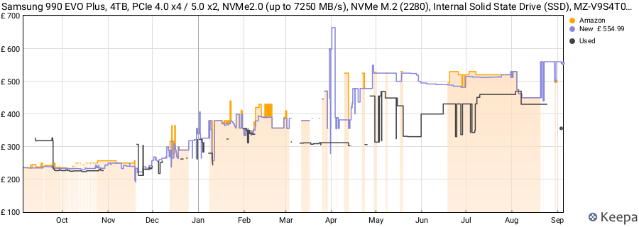 Samsung 990 EVO Plus, 4TB, PCIe 4.0 x4 / 5.0 x2, NVMe2.0 (up to 7250 MB/s), NVMe M.2 (2280), Internal Solid State Drive (SSD), MZ-V9S4T0BW price history (last 12 months)