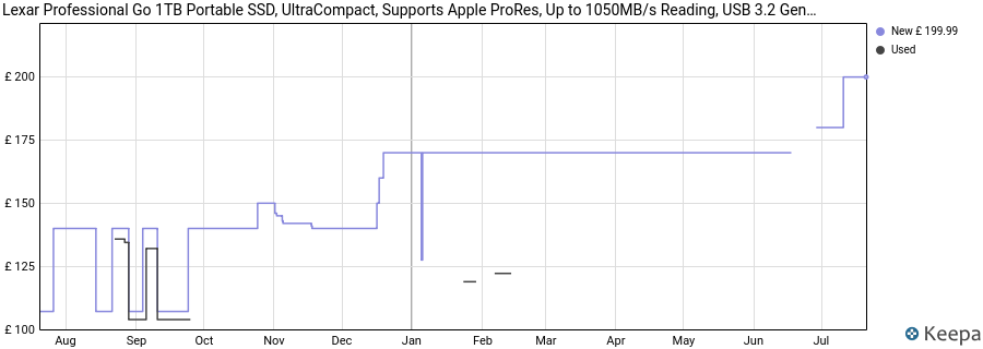 Lexar Professional Go 1TB Portable SSD, UltraCompact, Supports Apple ProRes, Up to 1050MB/s Reading, USB 3.2 Gen 2, IP65 Dust and Water Resistant for iPhone 15/16 Pro, Silver price history (last 12 months)