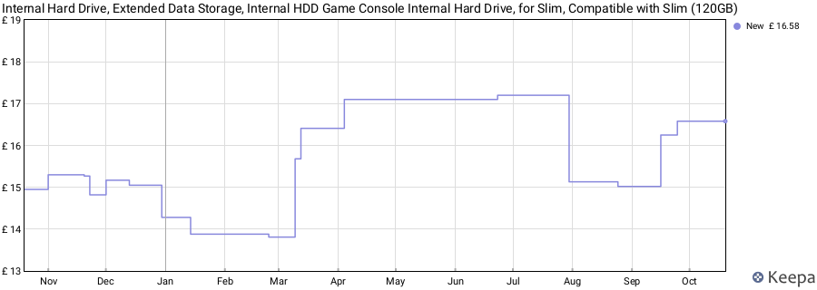 Internal Hard Drive, Extended Data Storage, Internal HDD Game Console Internal Hard Drive, for Slim, Compatible with Slim (120GB) price history (last 12 months)