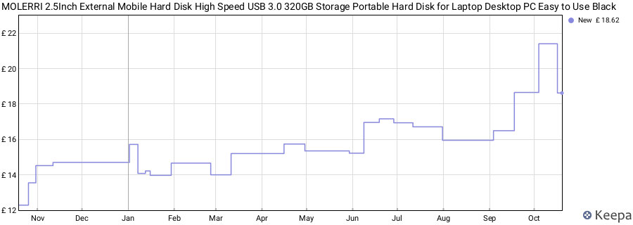 MOLERRI 2.5Inch External Mobile Hard Disk High Speed USB 3.0 320GB Storage Portable Hard Disk for Laptop Desktop PC Easy to Use Black price history (last 12 months)