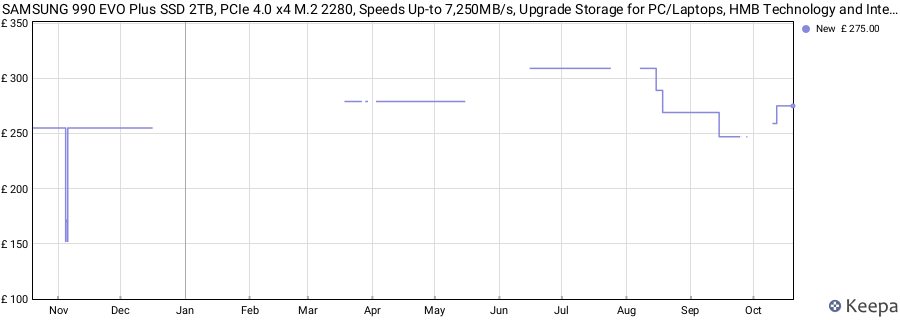 SAMSUNG 990 EVO Plus SSD 2TB, PCIe 4.0 x4 M.2 2280, Speeds Up-to 7,250MB/s, Upgrade Storage for PC/Laptops, HMB Technology and Intelligent Turbowrite (MZ-V9S2T0B/AM) price history (last 12 months)