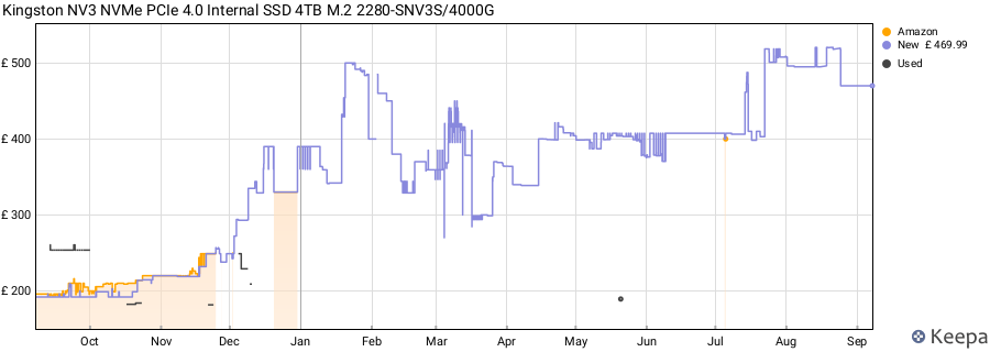 Kingston NV3 NVMe PCIe 4.0 Internal SSD 4TB M.2 2280-SNV3S/4000G price history (last 12 months)