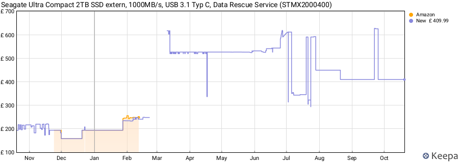 Seagate Ultra Compact 2TB SSD extern, 1000MB/s, USB 3.1 Typ C, Data Rescue Service (STMX2000400) price history (last 12 months)